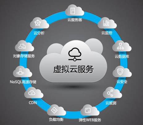 購買阿里云服務器過程中需要注意一些細節
