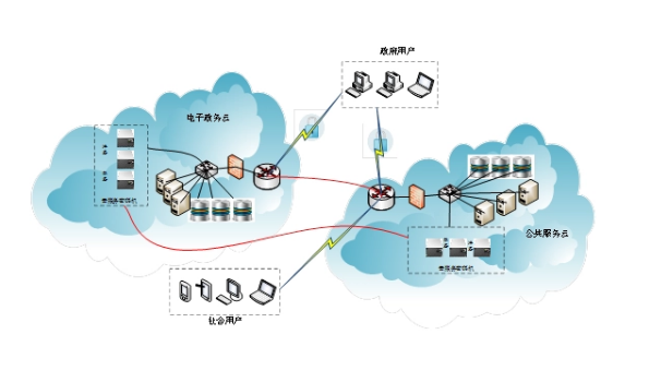 ESXi 是用于創(chuàng)建和運(yùn)行虛擬機(jī)及虛擬設(shè)備的虛擬化平臺(tái)
