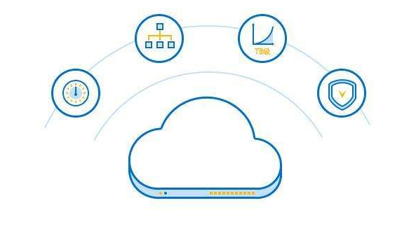 Serverless計算應該是什么樣的