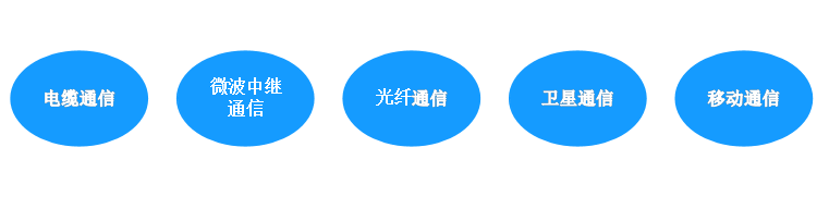 傳輸手段（傳輸介質）和網絡通信協(xié)議及通信過程中的主要問題和解決方法